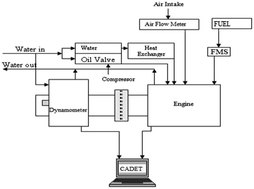 Graphical abstract: Impact of denatured anhydrous ethanol–gasoline fuel blends on a spark-ignition engine
