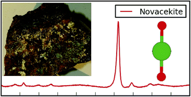 Graphical abstract: A Raman spectroscopic study of uranyl minerals from Cornwall, UK
