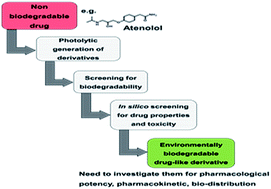 Graphical abstract: A sustainable chemistry solution to the presence of pharmaceuticals and chemicals in the aquatic environment – the example of re-designing β-blocker Atenolol