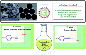 Graphical abstract: Silica nanospheres supported diazafluorene iron complex: an efficient and versatile nanocatalyst for the synthesis of propargylamines from terminal alkynes, dihalomethane and amines