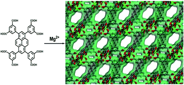 Graphical abstract: Fluorescent metal–organic framework based on pyrene chromophore for sensing of nitrobenzene