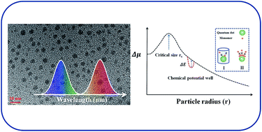 Graphical abstract: Controllable synthesis and growth mechanism of dual size distributed PbSe quantum dots