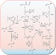 Graphical abstract: Kinetics and mechanism of diallyl sulfoxide pyrolysis; a combined theoretical and experimental study in the gas phase