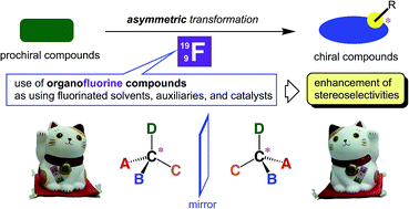 Graphical abstract: Enhancement of stereoselectivities in asymmetric synthesis using fluorinated solvents, auxiliaries, and catalysts