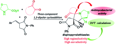 Graphical abstract: Synthesis of novel dispiropyrrolothiazoles by three-component 1,3-dipolar cycloaddition and evaluation of their antimycobacterial activity