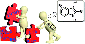 Graphical abstract: “Quick and click” assembly of functionalised indole rings via metal-promoted cyclative tandem reactions