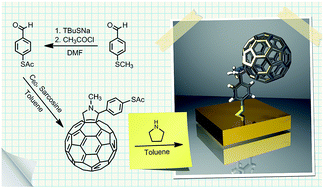 Graphical abstract: Fullerene modification of gold electrodes and gold nanoparticles based on application of aromatic thioacetate-functionalized C60