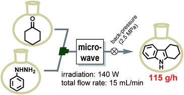 Graphical abstract: Development of a highly efficient single-mode microwave applicator with a resonant cavity and its application to continuous flow syntheses