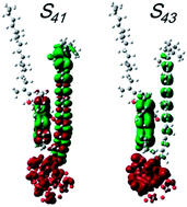 Graphical abstract: Bioorganic dye-sensitized solar cell of carotenoid–pheophytin a–TiO2