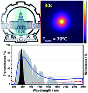 Graphical abstract: Effective near-infrared absorbent: ammonium tungsten bronze nanocubes