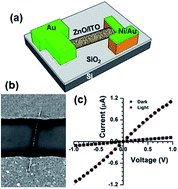 Graphical abstract: ZnO/ITO core/shell nanostructure electrodes for future prototype solar cell devices
