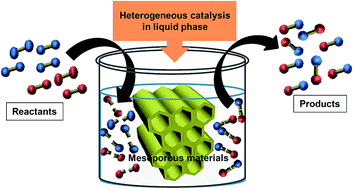 Graphical abstract: Mesoporous materials: versatile supports in heterogeneous catalysis for liquid phase catalytic transformations