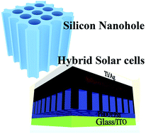 Graphical abstract: Optical trapping enhancement from high density silicon nanohole and nanowire arrays for efficient hybrid organic–inorganic solar cells