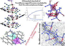 Graphical abstract: Intrachain antiferromagnetic exchange in a 1D branched-chain built of two different copper(ii) centres interlinked by end-on azido and phenoxo bridges: electron density map, electrochemical and magnetic properties