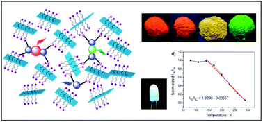 Graphical abstract: Multi-colored luminescent light-harvesting hybrids based on aminoclay and lanthanide complexes