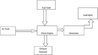 Graphical abstract: Experimental investigation of performance and emissions characteristics of waste cooking oil biodiesel and n-butanol blends in a compression ignition engine