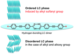 Graphical abstract: Assembly of thioether-containing rod-like liquid crystalline materials assisted by hydrogen-bonding terminal carboxyl groups