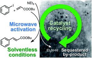 Graphical abstract: Microwave-promoted solventless Mizoroki–Heck reactions catalysed by Pd nanoparticles supported on laponite clay