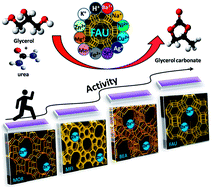 Graphical abstract: Metal ion-exchanged zeolites as highly active solid acid catalysts for the green synthesis of glycerol carbonate from glycerol