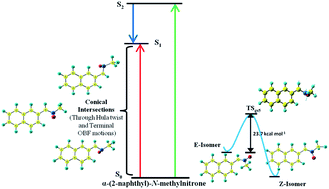 Graphical abstract: A comprehensive spectroscopic investigation of α-(2-naphthyl)-N-methylnitrone: a computational study on photochemical nitrone–oxaziridine conversion and thermal E–Z isomerization processes