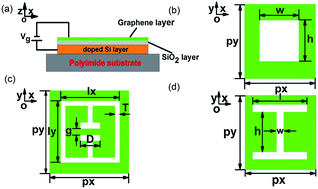 Graphical abstract: Investigation of the tunable properties of graphene complementary terahertz metamaterials