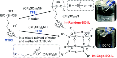 Graphical abstract: Preparation of imidazolium-type ionic liquids containing silsesquioxane frameworks and their thermal and ion-conductive properties