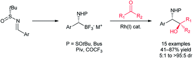 Graphical abstract: Convergent, asymmetric synthesis of vicinal amino alcohols via Rh-catalyzed addition of α-amido trifluoroborates to carbonyls