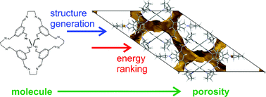 Graphical abstract: Predicted crystal energy landscapes of porous organic cages