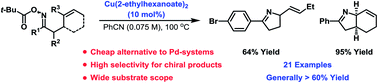Graphical abstract: Copper catalyzed Heck-like cyclizations of oxime esters