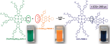 Graphical abstract: Submillisecond-lived photoinduced charge separation in a fully conjugated phthalocyanine–perylenebenzimidazole dyad