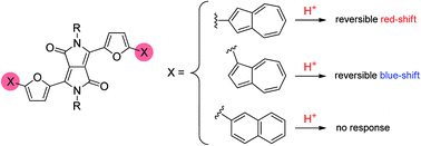 Graphical abstract: Modulating structure and properties in organic chromophores: influence of azulene as a building block