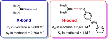 Graphical abstract: A solvent-resistant halogen bond