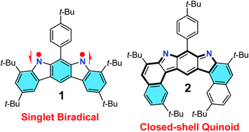 Graphical abstract: Indolo[2,3-b]carbazoles with tunable ground states: how Clar's aromatic sextet determines the singlet biradical character
