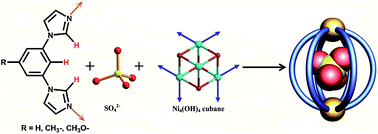 Graphical abstract: SO42− anion directed hexagonal-prismatic cages via cooperative C–H⋯O hydrogen bonds