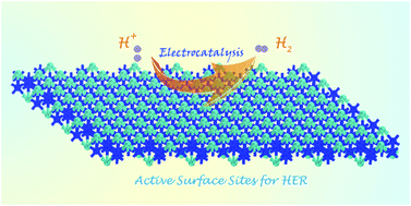 Graphical abstract: Atomically-thin molybdenum nitride nanosheets with exposed active surface sites for efficient hydrogen evolution