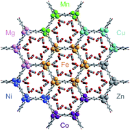 Graphical abstract: Comprehensive study of carbon dioxide adsorption in the metal–organic frameworks M2(dobdc) (M = Mg, Mn, Fe, Co, Ni, Cu, Zn)