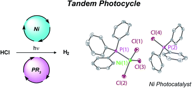 Graphical abstract: Tandem redox mediator/Ni(ii) trihalide complex photocycle for hydrogen evolution from HCl