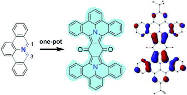 Graphical abstract: Polycyclic aromatic azomethine ylides: a unique entry to extended polycyclic heteroaromatics