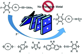 Graphical abstract: Transition-metal-free controlled polymerization for poly(p-aryleneethynylene)s