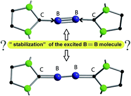 Graphical abstract: The boron–boron triple bond? A thermodynamic and force field based interpretation of the N-heterocyclic carbene (NHC) stabilization procedure