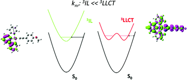 Graphical abstract: Theoretical studies on the photophysical properties of luminescent pincer gold(iii) arylacetylide complexes: the role of π-conjugation at the C-deprotonated [C^N^C] ligand