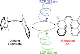 Graphical abstract: Dual wavelength asymmetric photochemical synthesis with circularly polarized light