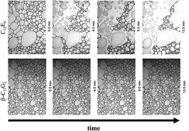 Graphical abstract: Comparison between generations of foams and single vertical films – single and mixed surfactant systems