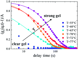 Graphical abstract: Silica nanoparticles as tracers of the gelation dynamics of a natural biopolymer physical gel