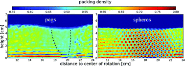 Graphical abstract: Effects of grain shape on packing and dilatancy of sheared granular materials