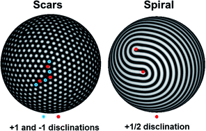 Graphical abstract: Defect structures and ordering behaviours of diblock copolymers self-assembling on spherical substrates