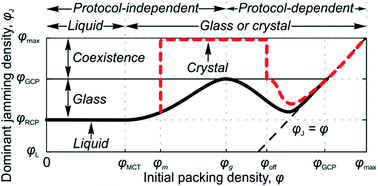 Graphical abstract: On the jamming phase diagram for frictionless hard-sphere packings