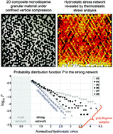 Graphical abstract: Using infrared thermography to study hydrostatic stress networks in granular materials