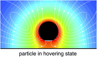Graphical abstract: Self-propulsion of a catalytically active particle near a planar wall: from reflection to sliding and hovering