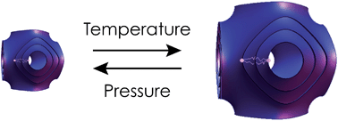 Graphical abstract: Temperature and pressure tuneable swollen bicontinuous cubic phases approaching nature's length scales